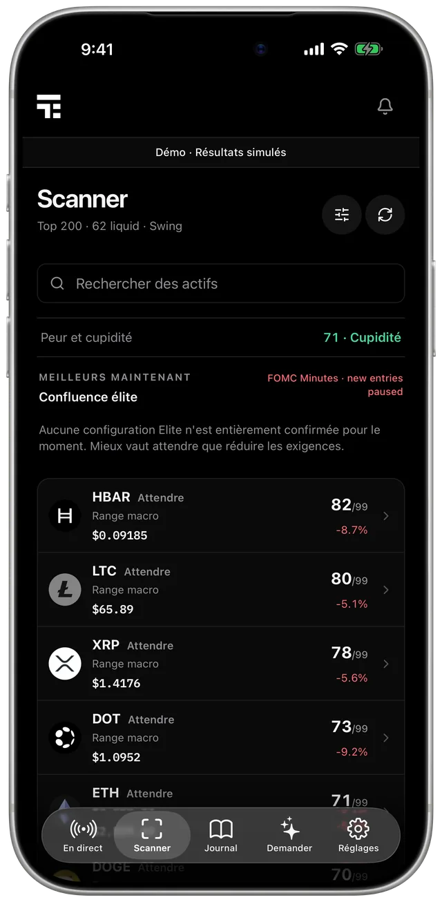 Scanner: Analysez le top 200 en quelques secondes.
