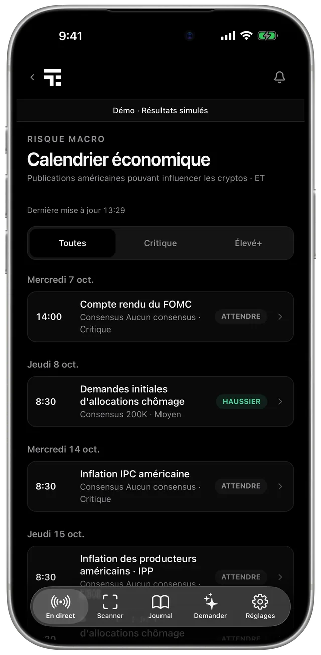 Calendrier macro: Ne soyez plus surpris par le FOMC.