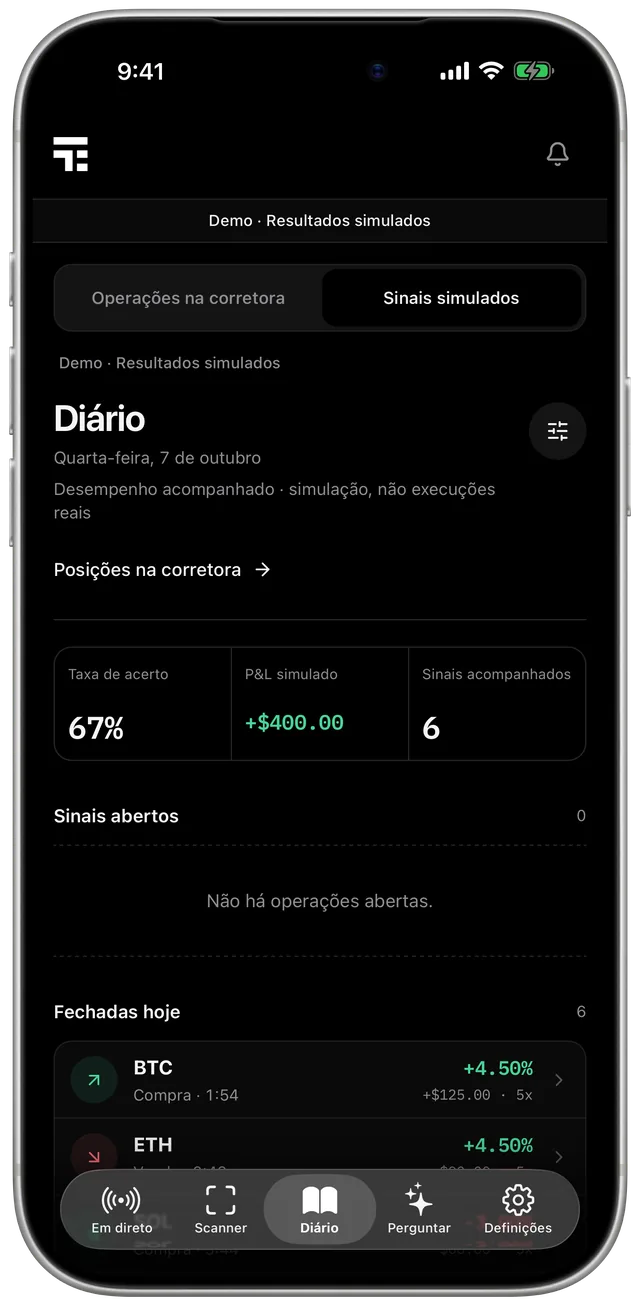 Diário: Cada operação, registada por si.