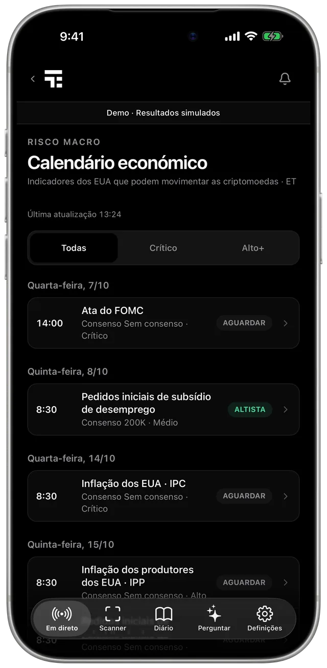 Calendário macro: Não seja apanhado de surpresa pelo FOMC.