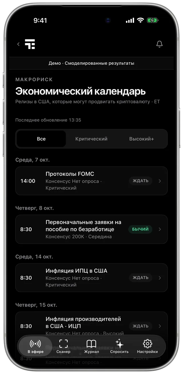 Макрокалендарь: Без сюрпризов от FOMC.